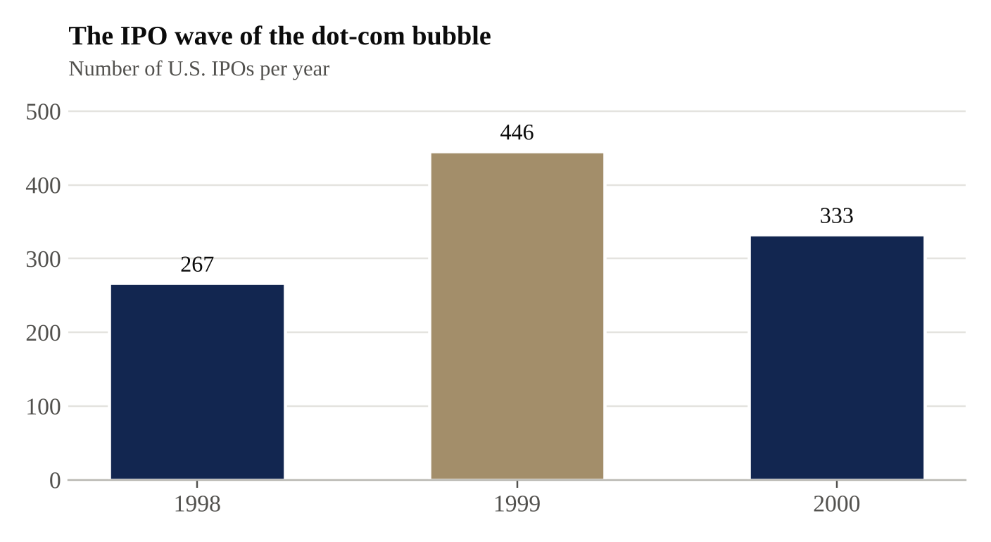 Number of U.S