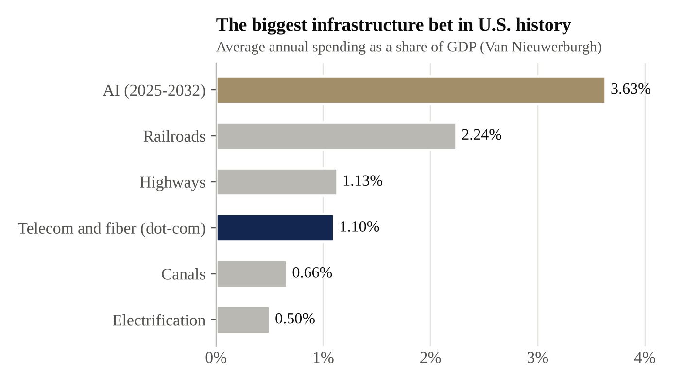 Average annual spending on the great U.S